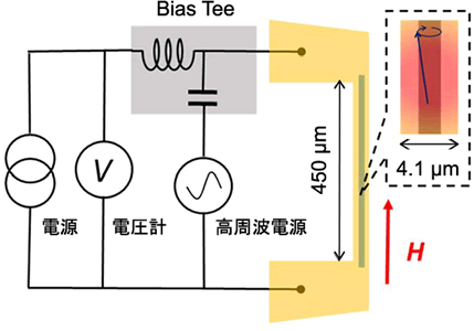 クリックやタップで付録図を表示 <dfn class="fig">図2.1</dfn>:<span class="qrinews-figure-title">実験に用いた素子の電子顕微鏡写真</span>